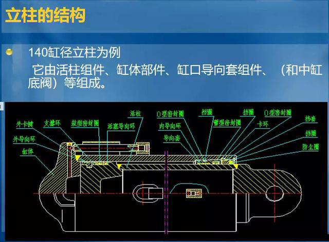 立柱組成