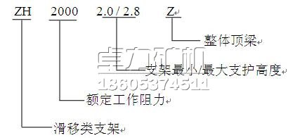 懸移液壓支架的型號含義