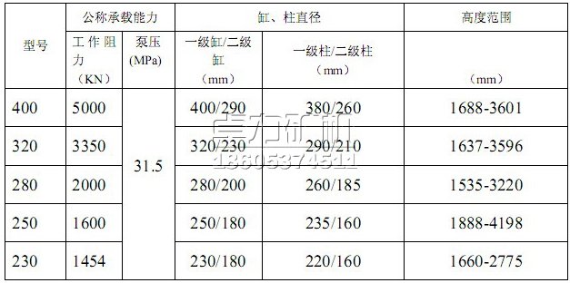 液壓支架立柱型號及技術(shù)參數(shù)表