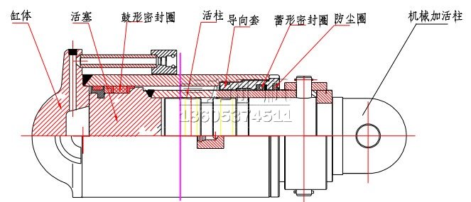 機械加長桿立柱的組成部分及結(jié)構(gòu)