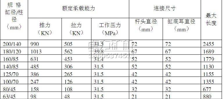 調(diào)架千斤頂?shù)闹饕夹g(shù)參數(shù)